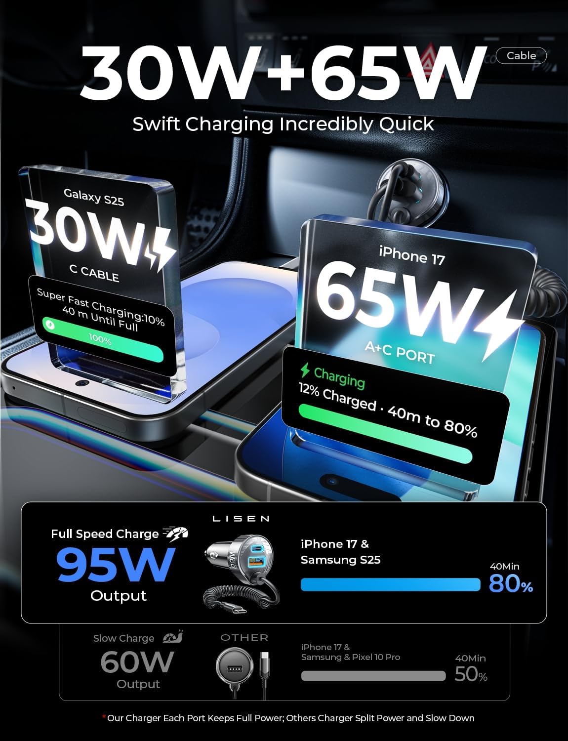 LISEN 65W for iPhone 17 16 15 Pro Max Car Charger